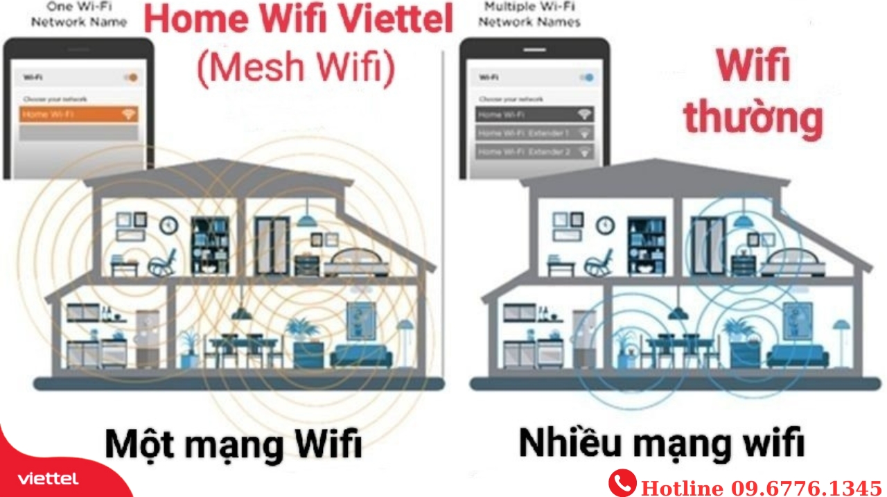 Gói Home Wifi Lắp Mạng Internet Viettel