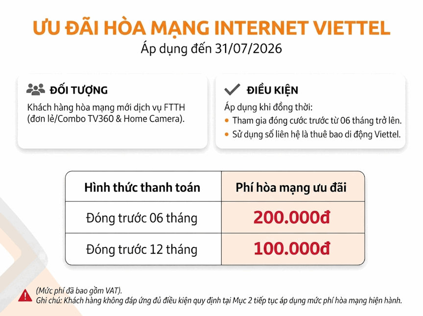 Ưu Đãi Hòa Mạng Internet Viettel