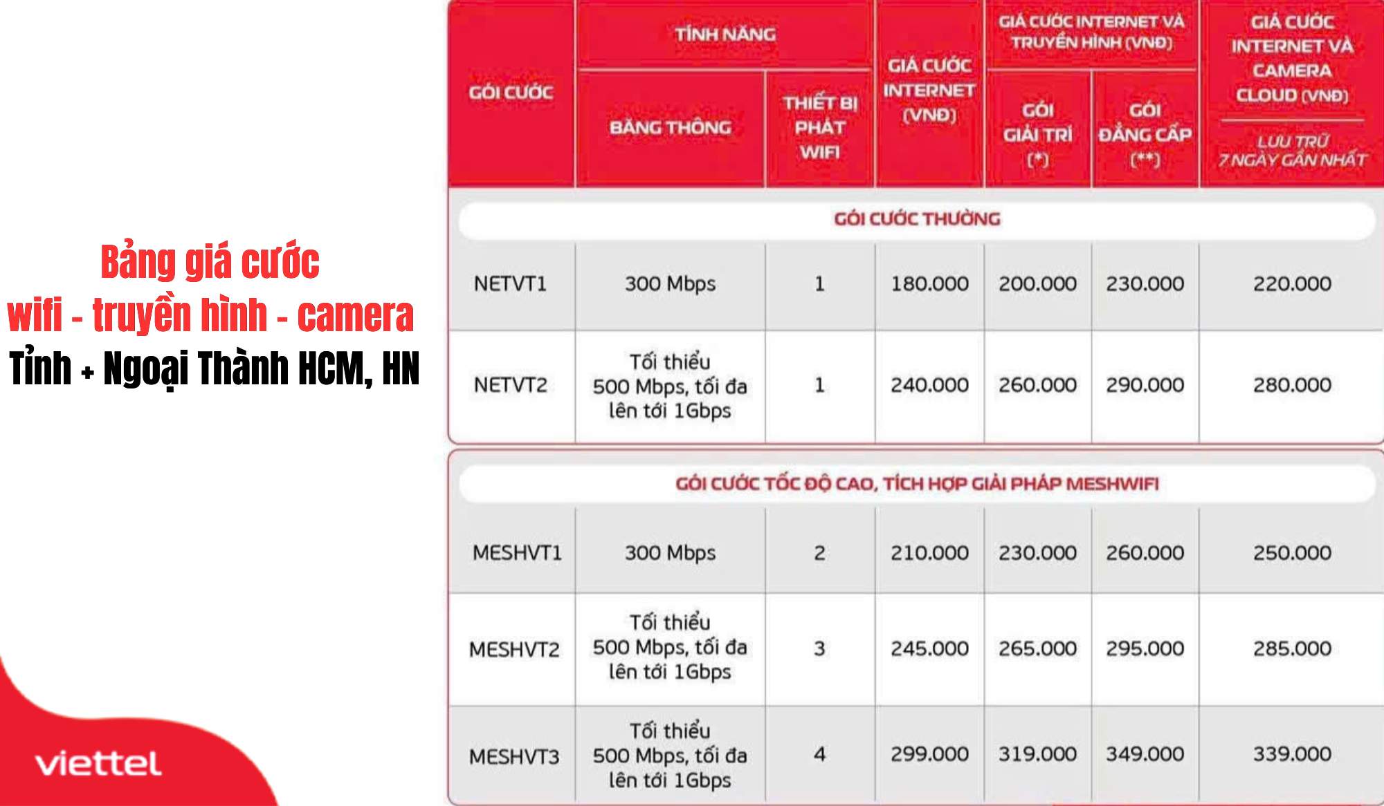 lắp đặt mạng wifi Viettel