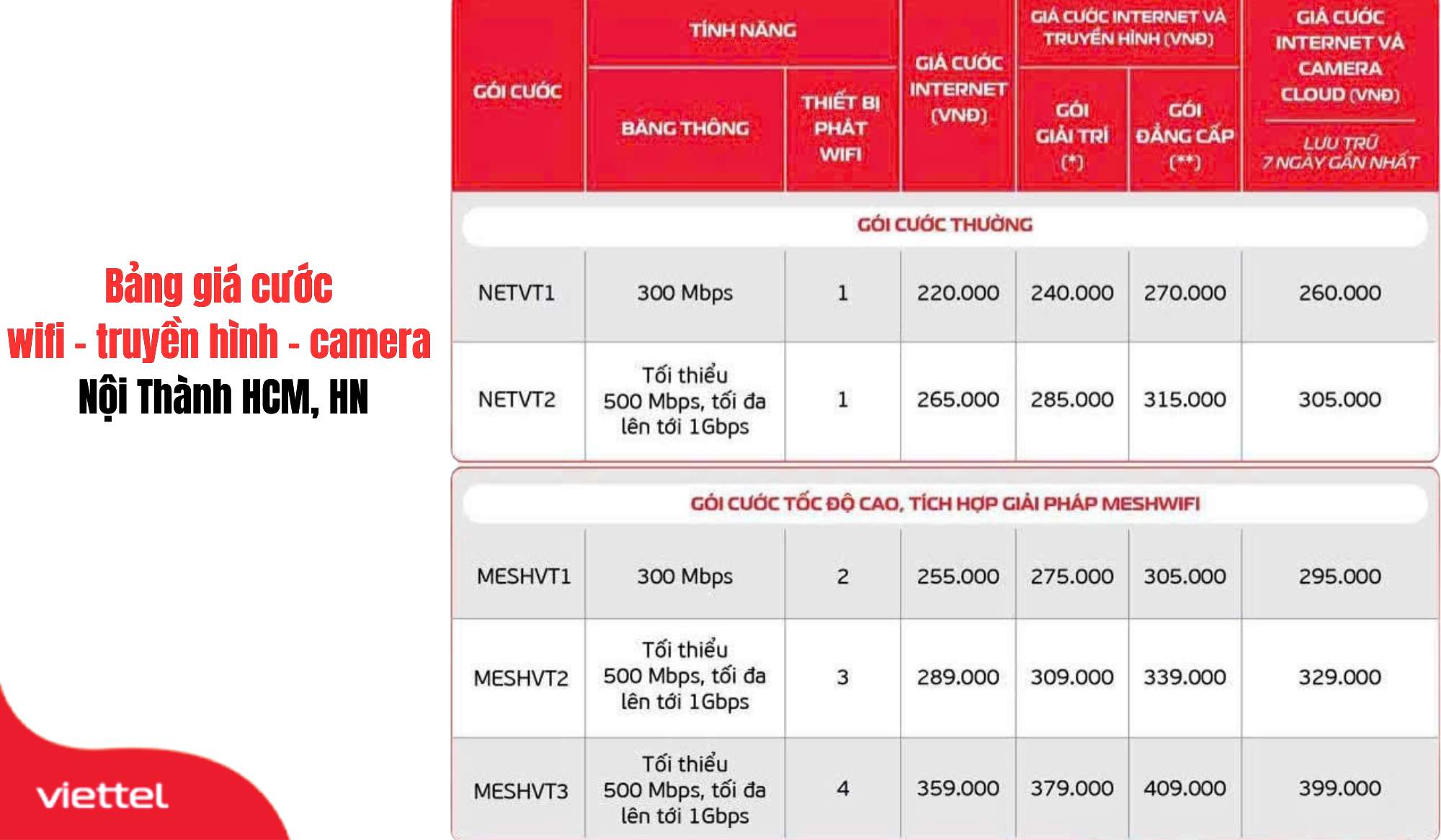 lắp mạng wifi Viettel
