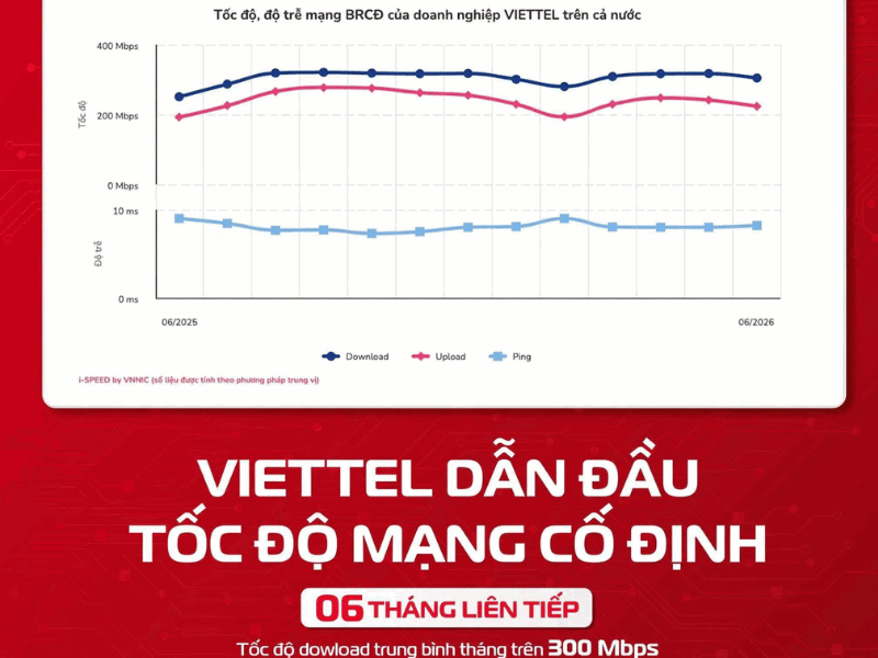 Internet Cố Định Viettel Dẫn Đầu 06 Tháng Năm 2026