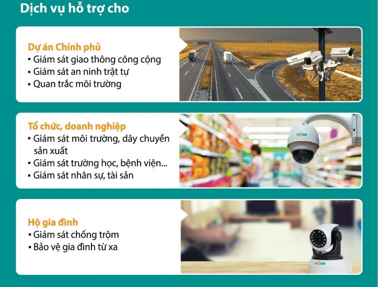 Giải Pháp Camera Doanh Nghệp